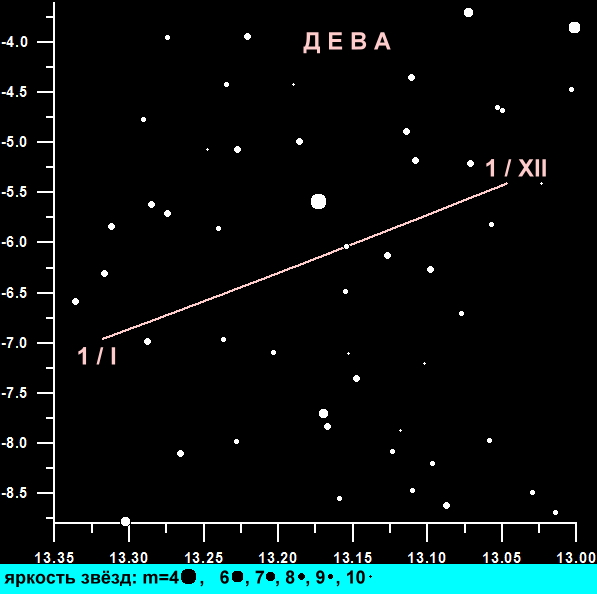видимость планет в декабре 2015