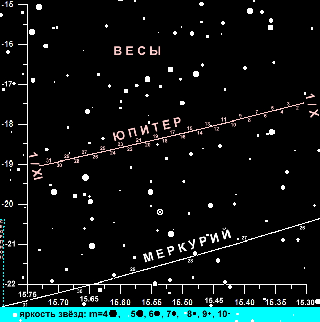 Видимую яркость. Яркость звезд. Видимая яркость звезд. Звезды по яркости. Вторая по яркости звезда.